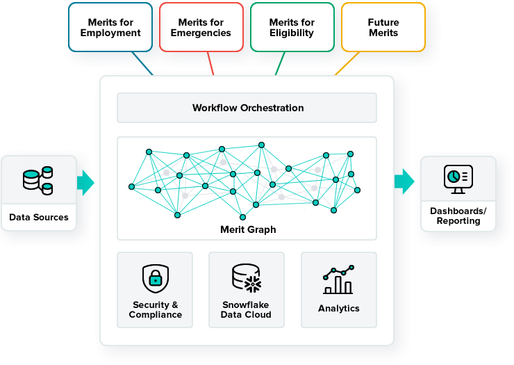 diagram_platform